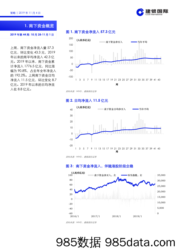 2019-11-11_策略报告_陆港通资金流向及热点分析周报（2019年第44周）_建银国际证券插图1