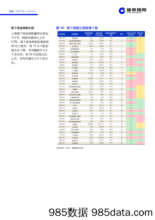 2019-11-11_策略报告_陆港通资金流向及热点分析周报（2019年第44周）_建银国际证券插图5