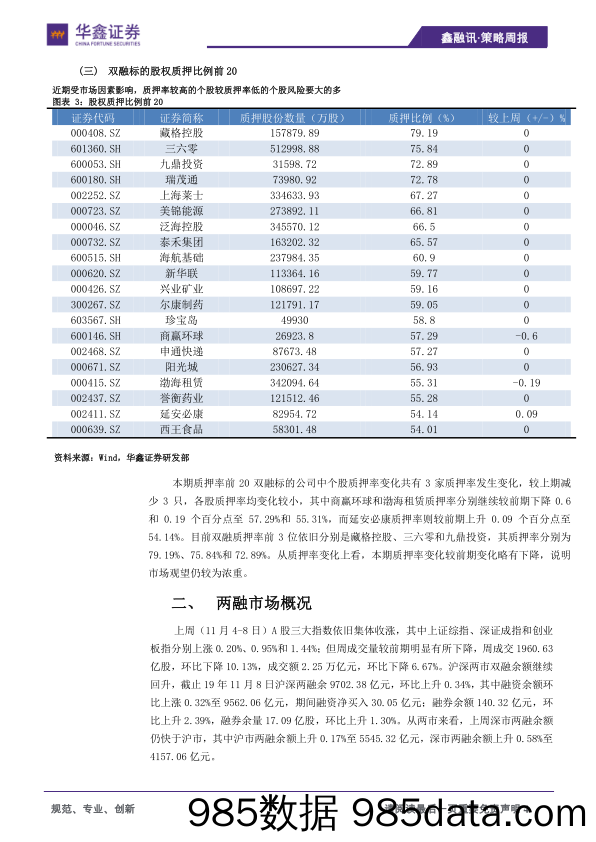 2019-11-11_策略报告_策略周报：调整压力渐显_华鑫证券插图3