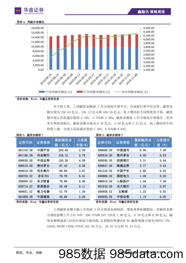 2019-11-11_策略报告_策略周报：调整压力渐显_华鑫证券插图4