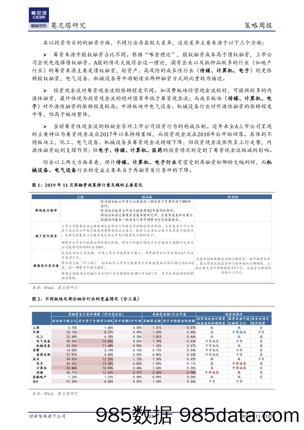 2019-11-11_策略报告_策略周报：再融资拟松绑，哪些行业受益较大？_莫尼塔投资插图1