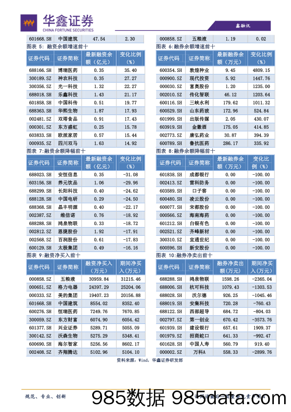 2019-11-12_策略报告_策略日报：风险未释放完_华鑫证券插图3