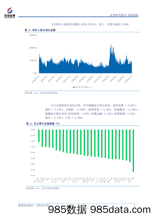 2019-11-12_策略报告_每日市场回顾_宏信证券插图1