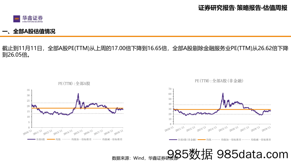 2019-11-12_策略报告_华鑫策略-估值比较_华鑫证券插图2