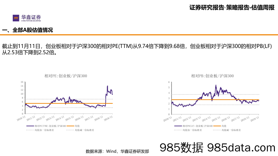 2019-11-12_策略报告_华鑫策略-估值比较_华鑫证券插图4