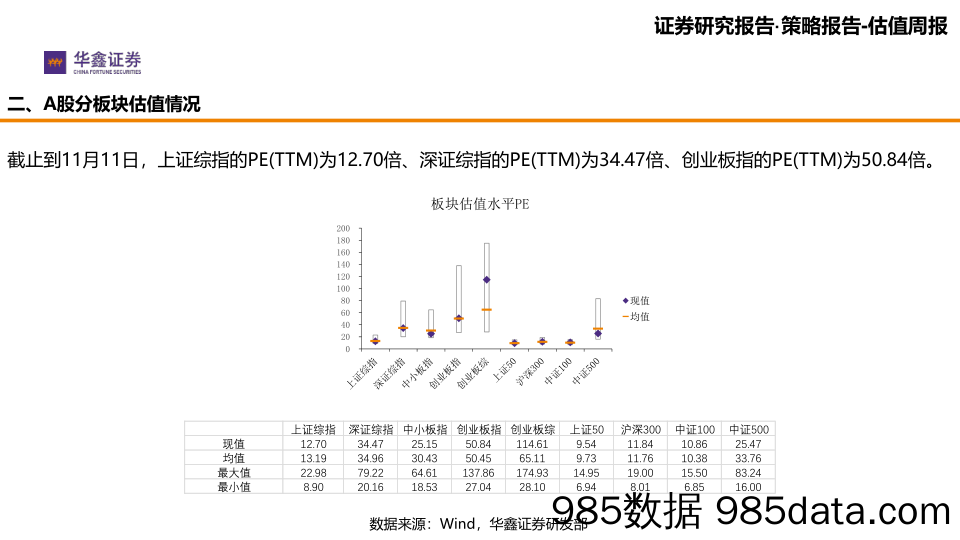 2019-11-12_策略报告_华鑫策略-估值比较_华鑫证券插图5