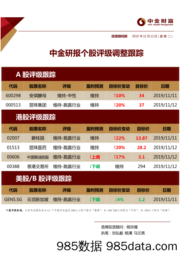 2019-11-12_策略报告_中金研报个股评级调整跟踪_中金财富