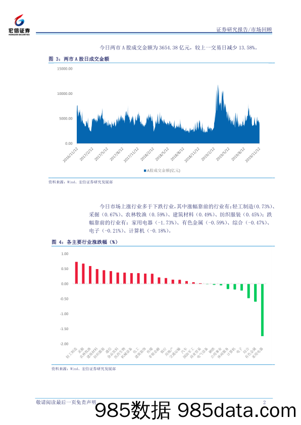 2019-11-13_策略报告_每日市场回顾_宏信证券插图1