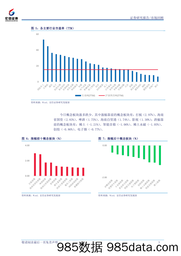 2019-11-13_策略报告_每日市场回顾_宏信证券插图2