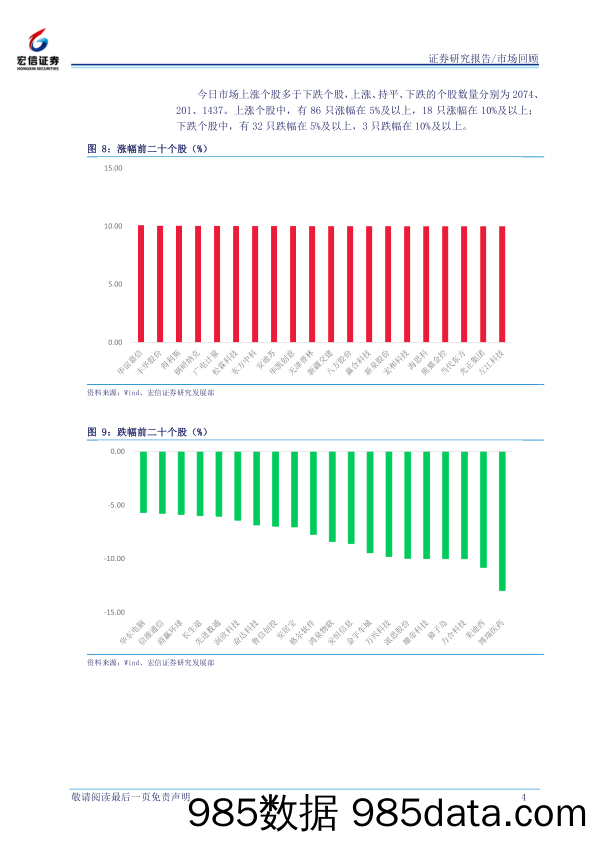 2019-11-13_策略报告_每日市场回顾_宏信证券插图3