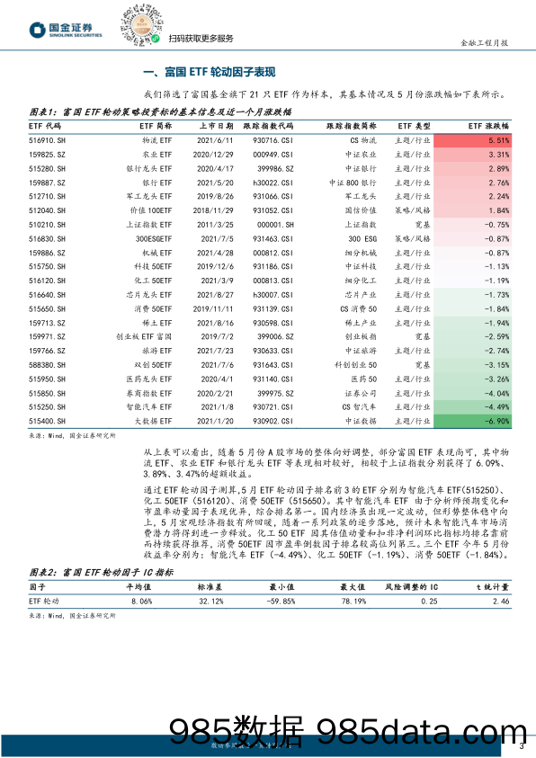 ETF轮动策略跟踪：分析师预期上调，6月推荐关注智能汽车ETF-240606-国金证券插图2