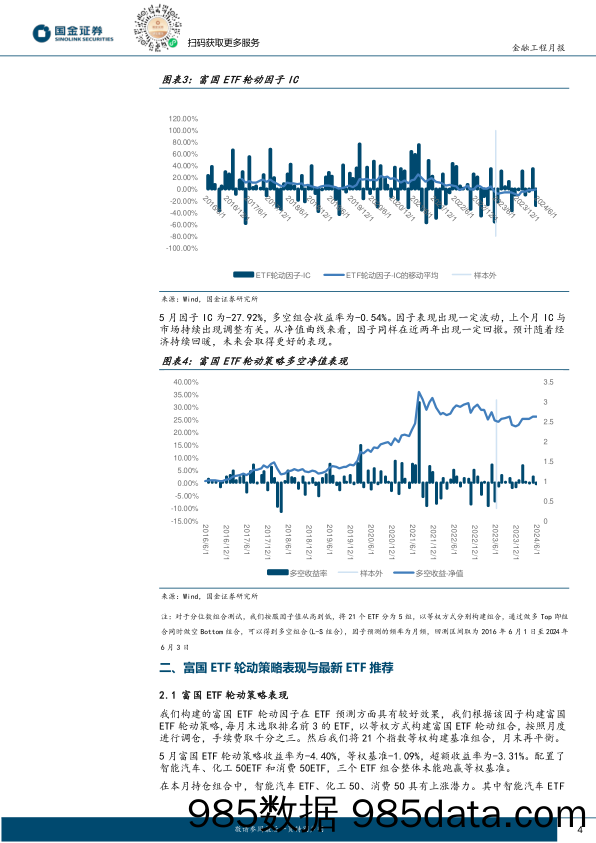 ETF轮动策略跟踪：分析师预期上调，6月推荐关注智能汽车ETF-240606-国金证券插图3