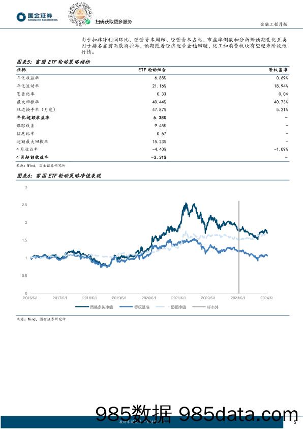 ETF轮动策略跟踪：分析师预期上调，6月推荐关注智能汽车ETF-240606-国金证券插图4