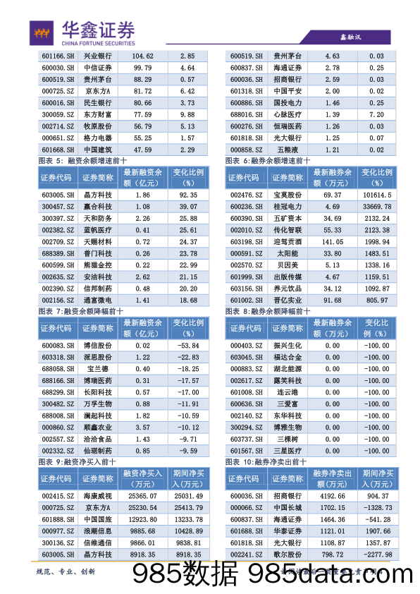 2019-11-15_策略报告_策略日报：谨慎对待当下行情_华鑫证券插图3