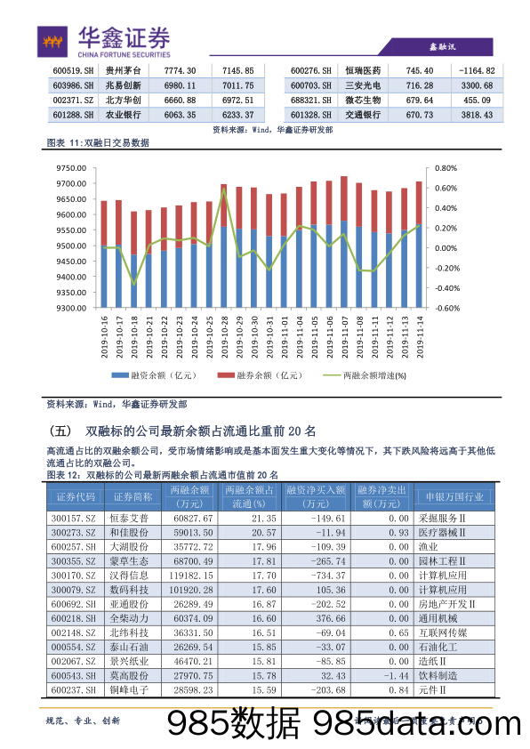 2019-11-15_策略报告_策略日报：谨慎对待当下行情_华鑫证券插图4