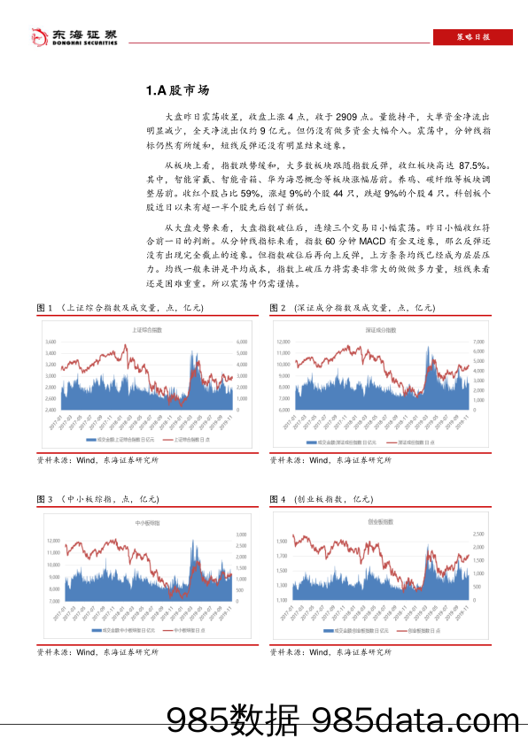 2019-11-15_策略报告_策略日报_东海证券插图3