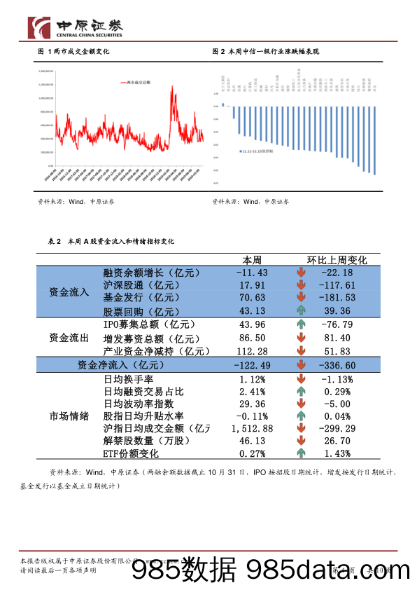 2019-11-18_策略报告_A股策略：兑现收益，平稳低仓_中原证券插图3