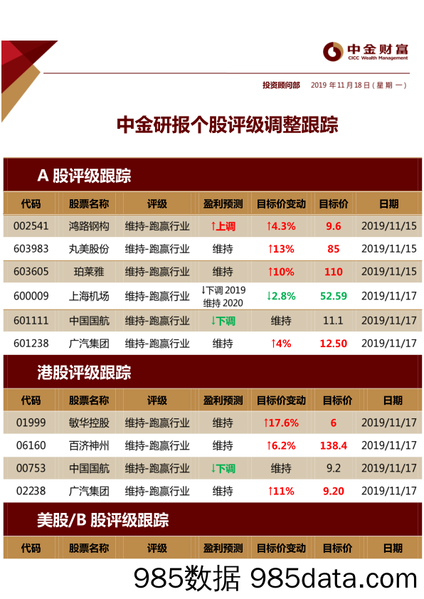 2019-11-19_策略报告_中金研报个股评级调整跟踪_中金财富