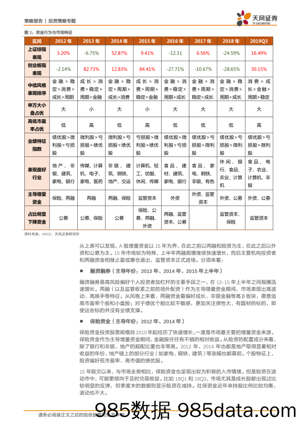 2019-11-19_策略报告_策略·前瞻2020：增量资金如何主导A股？ ——复盘与展望_天风证券插图3