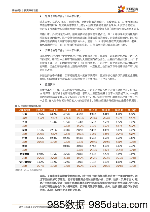 2019-11-19_策略报告_策略·前瞻2020：增量资金如何主导A股？ ——复盘与展望_天风证券插图4