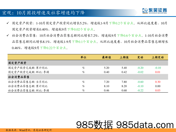 2019-11-20_策略报告_东吴策略：三分钟看中观集成电路产量10月同比大幅提升_东吴证券插图3