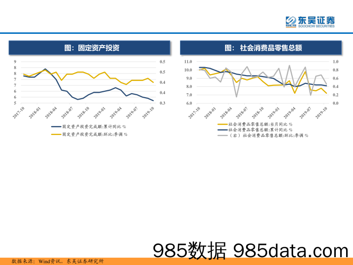 2019-11-20_策略报告_东吴策略：三分钟看中观集成电路产量10月同比大幅提升_东吴证券插图4