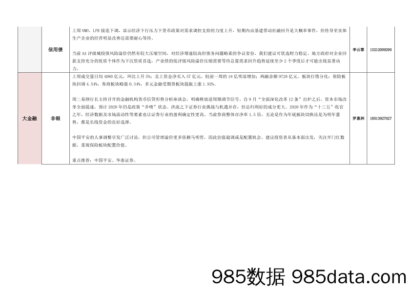 2019-11-25_策略报告_各行业周观点_太平洋插图2