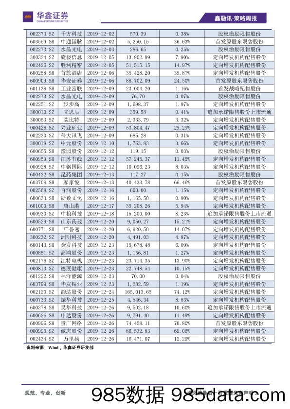 2019-11-25_策略报告_策略周报：把握低吸机会_华鑫证券插图2