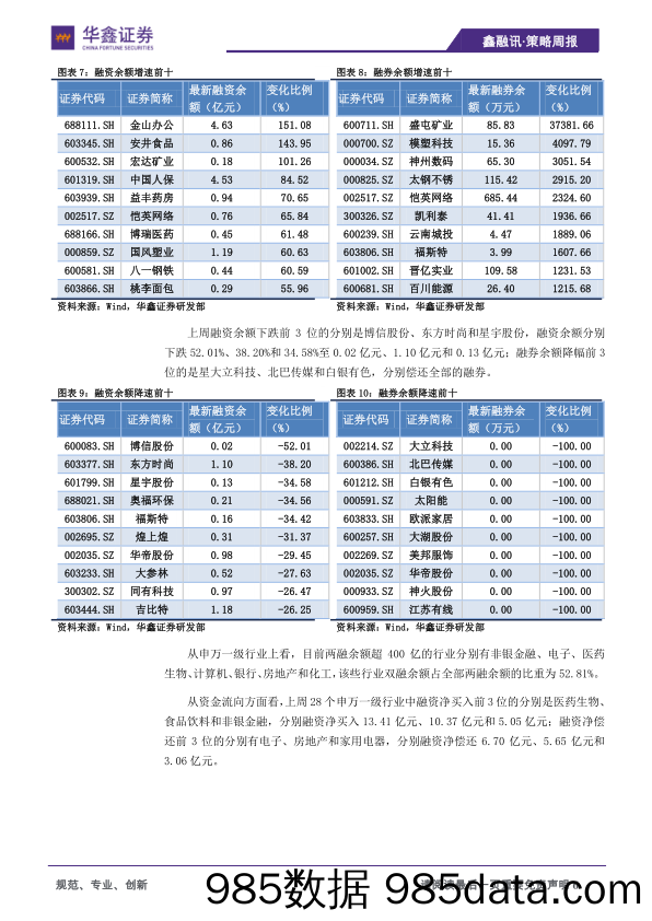 2019-11-25_策略报告_策略周报：把握低吸机会_华鑫证券插图5