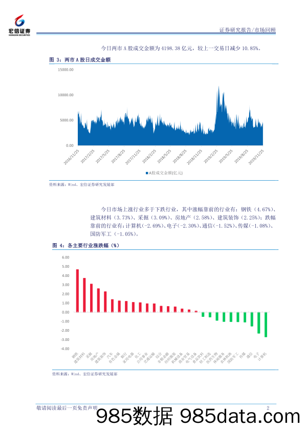 2019-11-26_策略报告_每日市场回顾_宏信证券插图1