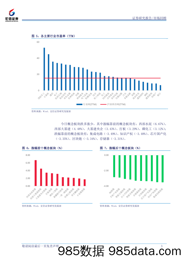 2019-11-26_策略报告_每日市场回顾_宏信证券插图2