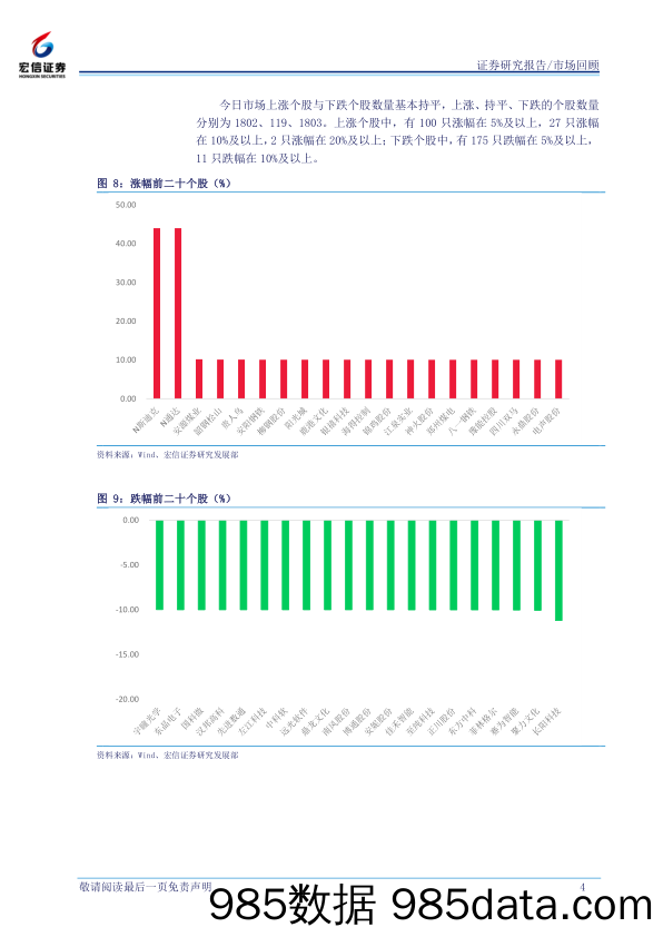 2019-11-26_策略报告_每日市场回顾_宏信证券插图3