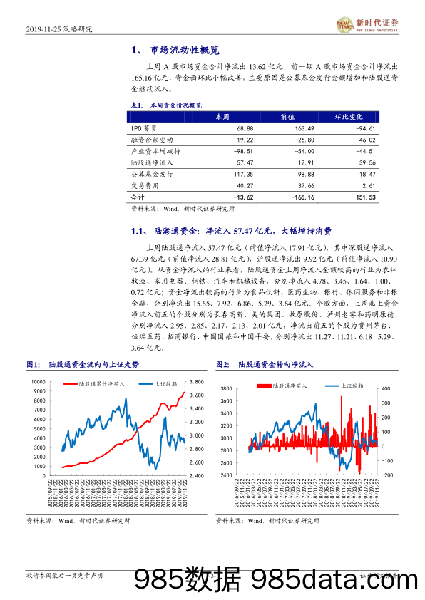 2019-11-26_策略报告_A股资金追踪：北上资金继续流入，公募发行金额上升_新时代证券插图2