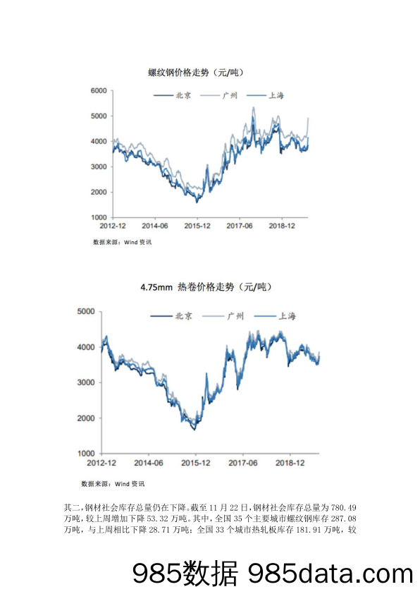 2019-11-28_策略报告_睿财看市场：2200亿资金将入场？周期股崛起，科技白马杀跌！_恒泰证券插图1