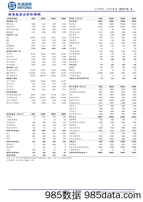 东软集团-600718.SH-公司年报点评：大健康业务快速增长，引领数据要素价值化-20240531-海通国际插图3