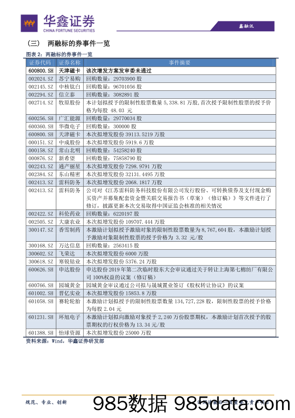 2019-12-02_策略报告_策略日报：经济数据向好，提振市场信心_华鑫证券插图2