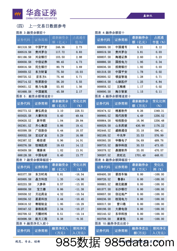 2019-12-02_策略报告_策略日报：经济数据向好，提振市场信心_华鑫证券插图3