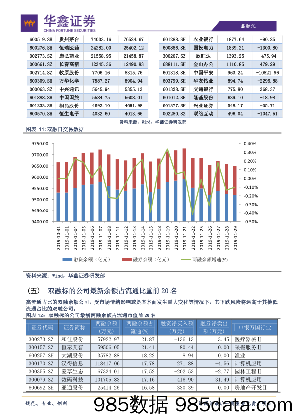 2019-12-02_策略报告_策略日报：经济数据向好，提振市场信心_华鑫证券插图4