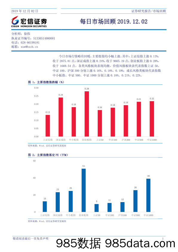 2019-12-02_策略报告_每日市场回顾_宏信证券