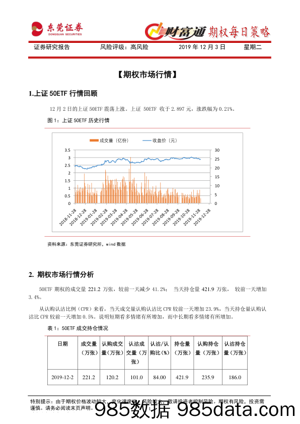 2019-12-03_策略报告_财富通期权每日策略_东莞证券