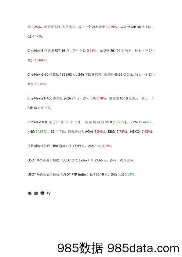 2019-12-04_策略报告_指数日报：市场对利好脱敏，不涨反跌_ChaiNext插图1