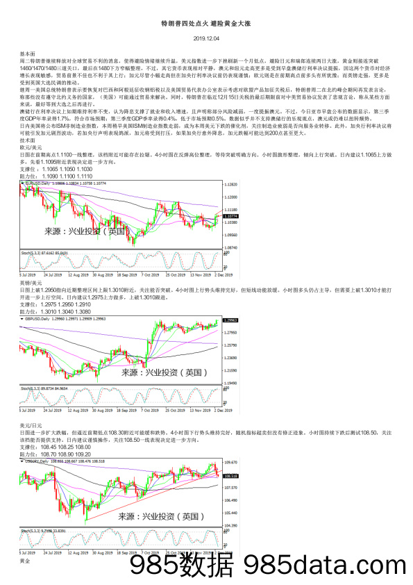 2019-12-04_策略报告_特朗普四处点火 避险黄金大涨_兴业投资