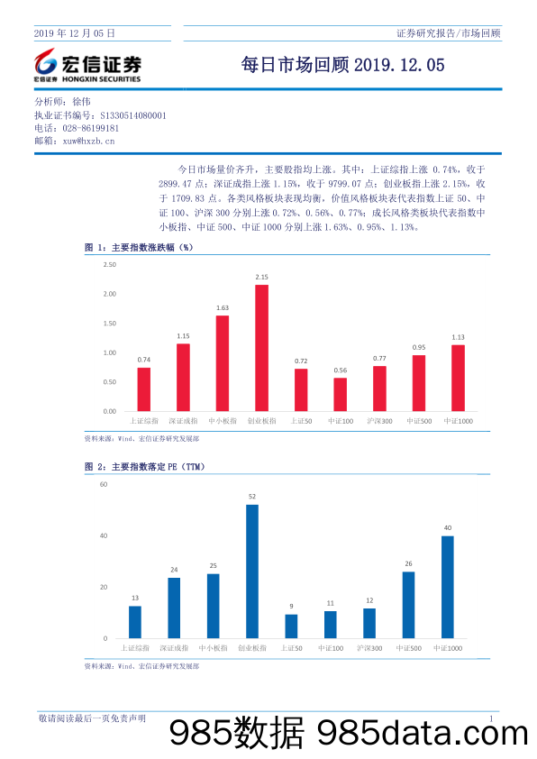 2019-12-06_策略报告_每日市场回顾_宏信证券