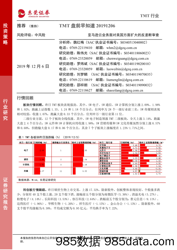 2019-12-06_策略报告_TMT盘前早知道：亚马逊云业务面对美国方面扩大的反垄断审查_东莞证券插图