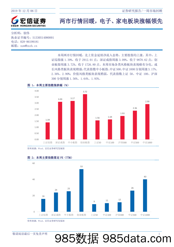 2019-12-08_策略报告_一周市场回顾：两市行情回暖，电子、家电板块涨幅领先_宏信证券