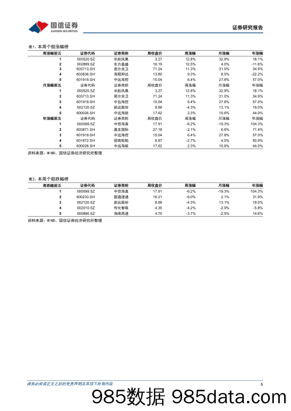 交通运输行业2024年6月投资策略：集运运价加速上涨，快递基本面稳中向好-240603-国信证券插图5