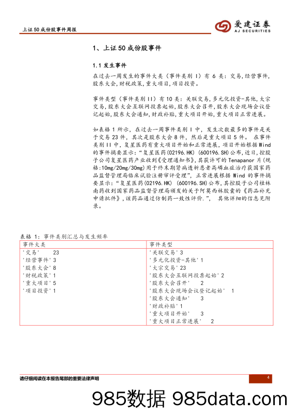 2019-12-09_策略报告_上证50成份股事件周报_爱建证券插图3