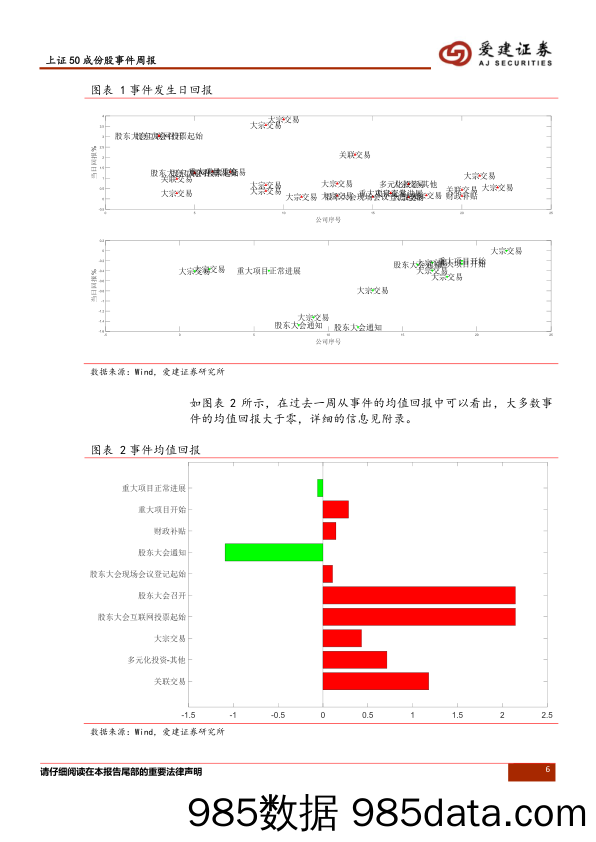 2019-12-09_策略报告_上证50成份股事件周报_爱建证券插图5