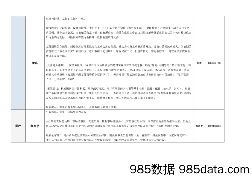 2019-12-10_策略报告_各行业周观点_太平洋插图1