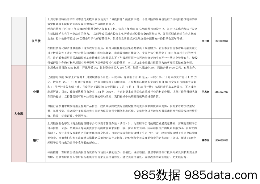 2019-12-10_策略报告_各行业周观点_太平洋插图2